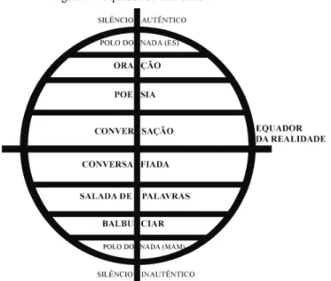 Figura 1 - Equador da realidade