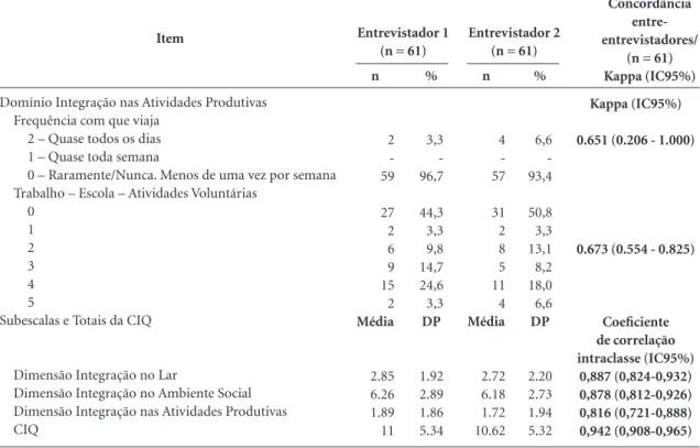 Tabela 2. continuação