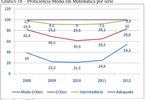 Tabela 6  –  Proficiência Média em Língua Portuguesa e Matemática na 1ª série do Ensino Médio 