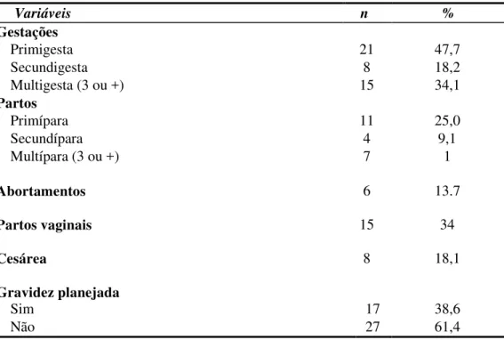 Tabela  2:  Distribuição  das  gestantes  por  aspectos  obstétricos.  UBS  Maria  de  Jesus  Ferreira  Torres – Caucaia – Ceará, Fevereiro, 2016