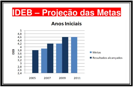 Gráfico 1. Fonte: Inep/MEC 