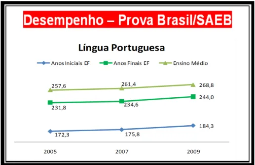 Gráfico 4. Fonte: Inep/MEC 
