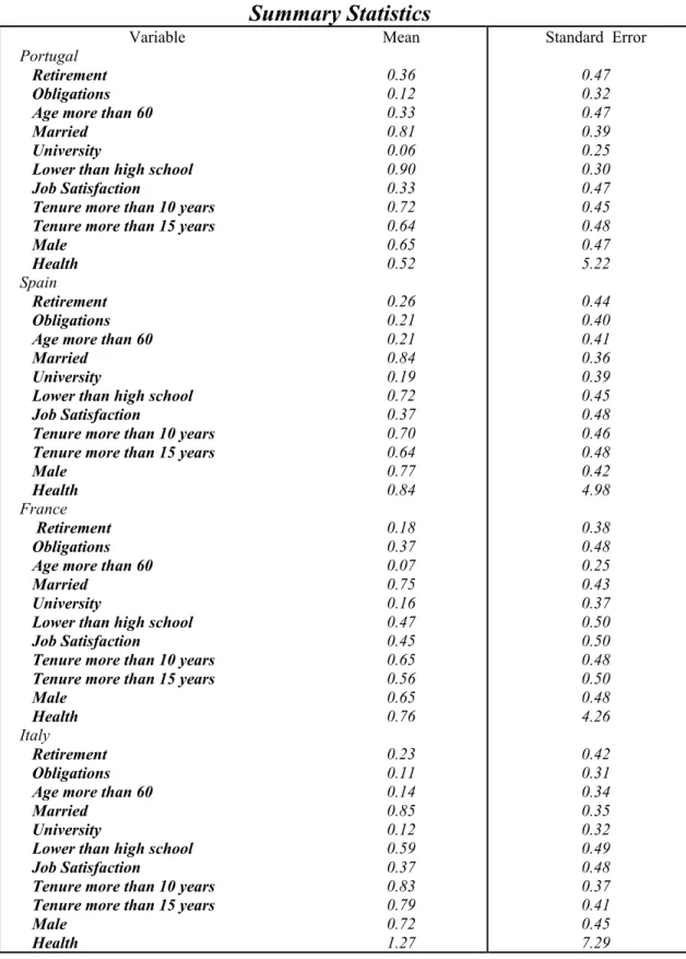 TABLE 5 Summary Statistics