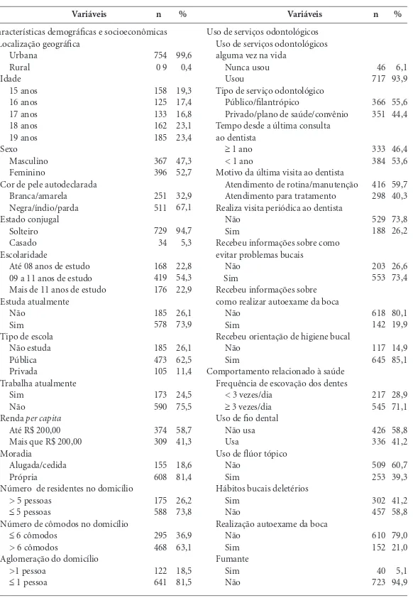 Tabela 1. Distribuição dos adolescentes de 15 a 19 anos segundo características demográficas e socioeconômicas, 