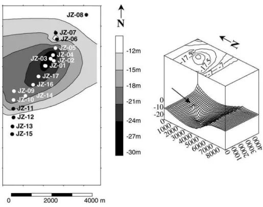 Fig. 8 Piezometric surface sim- sim-ulated by MODFLOW for 1992 (with well ﬁeld 2 not yet fully functioning; measurements in meters; the arrow indicates the position of a leak)