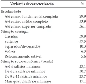 Tabela 1. Características sociodemográficas dos 