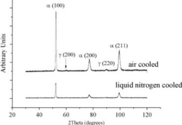 Fig. 2 compares the phase volume fraction of reverted austenite for the 90% cold-rolled samples aged at 450 ° C to 650 ° C and cooled in air and liquid nitrogen