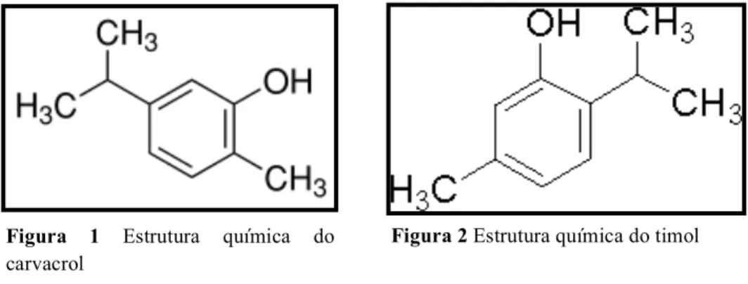Figura 2 Estrutura química do timol Figura  1 Estrutura  química  do 