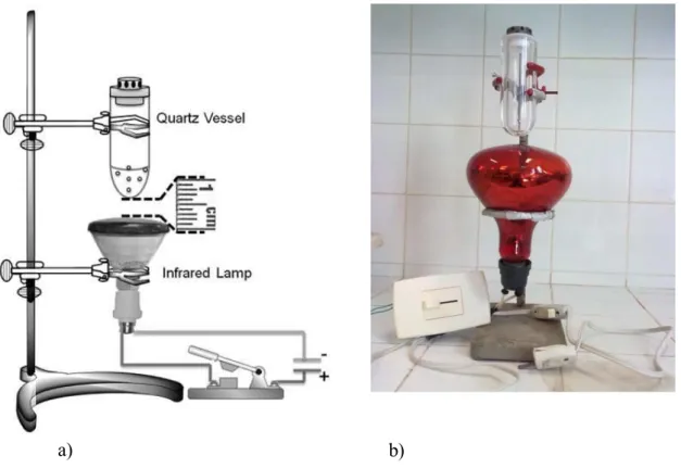 Figura 1 - Sistema de pré-digestão usando lâmpada de infravermelho. a) Esquema do protótipo  da  digestão  por  radiação  infravermelha