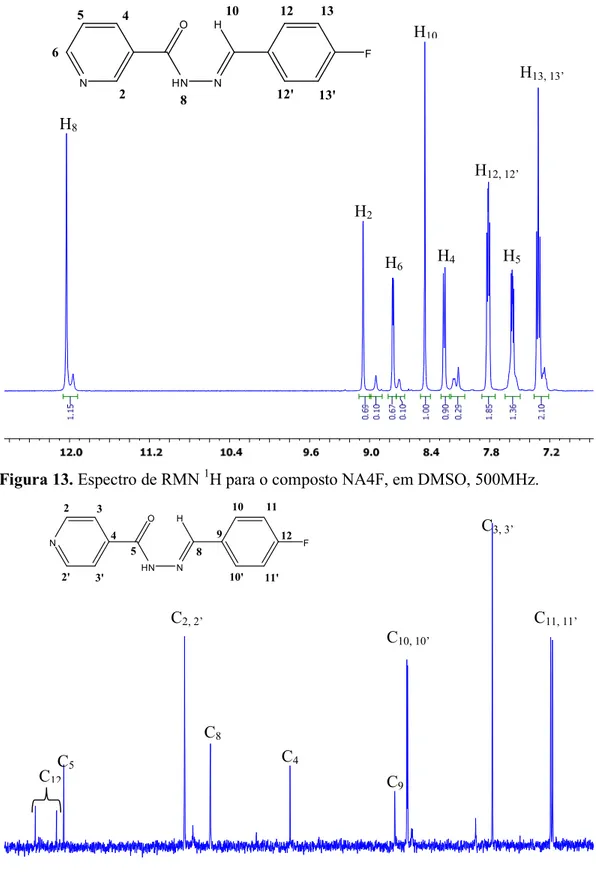 Figura 14. Espectro de RMN  13 C para o composto IA4F, em DMSO, 500MHz. 