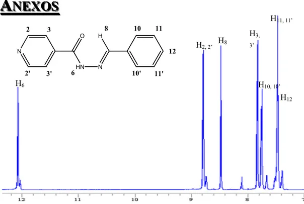 Figura 6. Espectro de RMN  1 H para o composto IA4H, em DMSO, 500MHz. 
