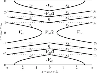 Figura 3.7 – Representação da célula unitária do inversor proposto com a modulação baseada na proposta por  Ding et al., (2004)