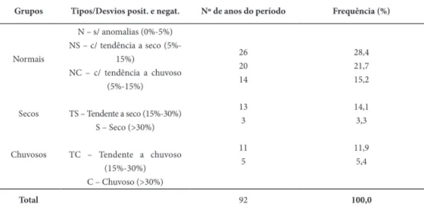 Tabela 9 – Curitiba-PR: frequência percentual (1890-1999)