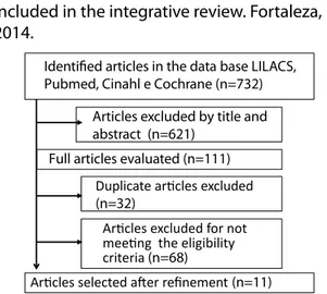 Table 1 lists the details of the studies included  in the review.