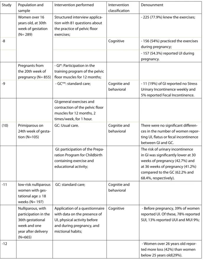 Table 2 - Summary of primary studies included in the review. Fortaleza,  2014.