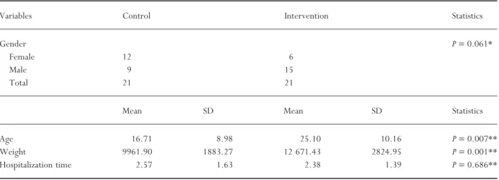 Table 2 Defining characteristics identified in the intervention and control groups