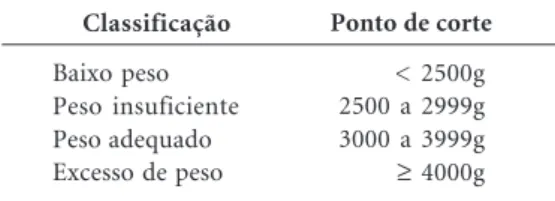 Tabela 2. Valores médios, desvio padrão, mínimo e máximo de variáveis selecionadas de puérperas atendidas no Hospital Maternidade Herculano Pinheiro, dezembro de 2008 a fevereiro de 2009, RJ.