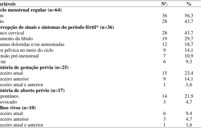 Tabela 6 - Distribuição do número de mulheres com queixa de infertilidade conforme fatores  determinantes