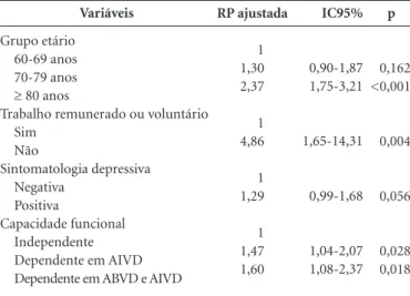 Tabela 3. Modelo de regressão de Poisson hierárquico da associação 