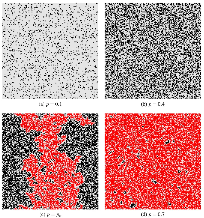 Figure 2: The figure shows four square lattice of dimension 128 × 128 for different values of p