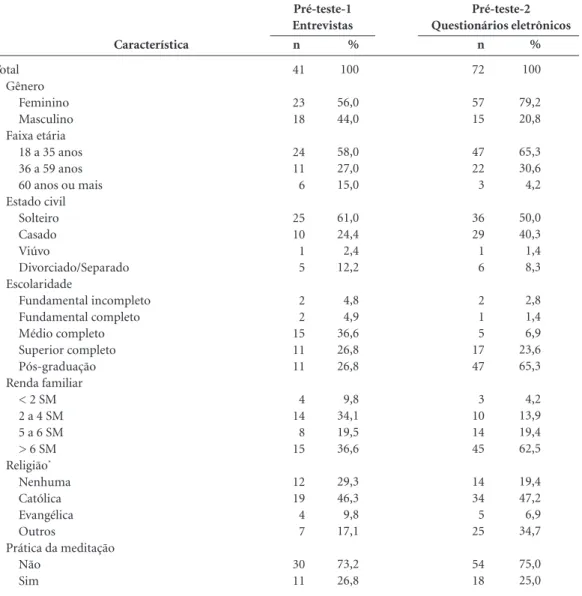 Tabela 1. Características gerais da amostra do pré-teste-1 e do pré-teste-2 do Freiburg Mindfulness Inventory 