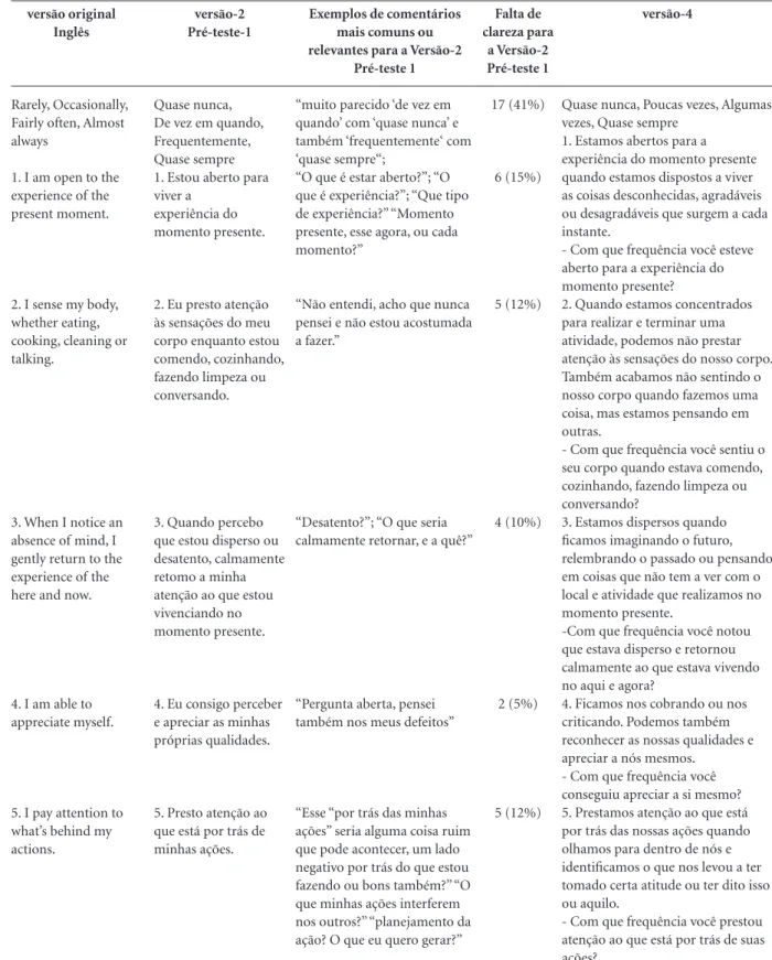 Tabela 2. Os 14 itens e a escala de respostas do Freiburg Mindfulness Inventory: versão original, versão- 2, comentários mais comuns 