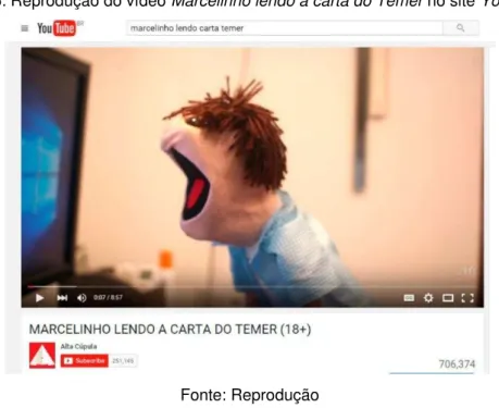 Figura 5: Reprodução do vídeo Marcelinho lendo a carta do Temer no site YouTube 33