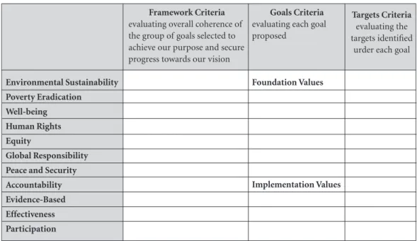 Figura 2. Território, Governança, Interescalaridade e Intersetorialidade na Agenda pós-2015.