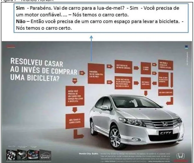 Figura 7  –  Anúncio HONDA  