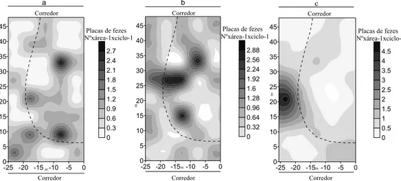 Figura  2  –  Distribuição  espacial  de  fezes,  por  vacas  leiteiras,  em  piquete  (A1)  de  pastagem  de  capim mombaça,  sob  diferentes  níveis  de  intensificação,  durante o período chuvoso, na região de Araguaína   TO