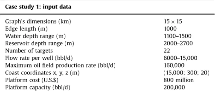 Fig. 2. Oilﬁeld layout obtained in the computational experiment R5 of case study 1.
