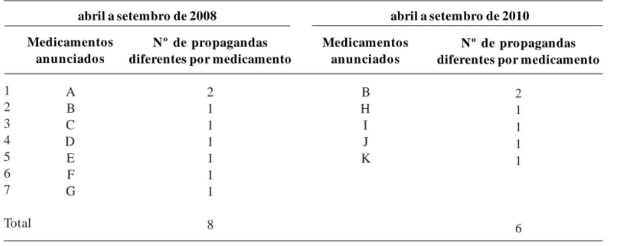 Tabela 1.  Peças publicitárias veiculadas em emissoras de rádio de Natal (RN), Brasil.