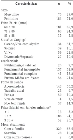 Tabela 1. Características sociodemográficas dos idosos do estudo, Belém/PA, 2010 (n = 259)
