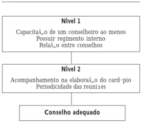 Figura 1. Modelo hierárquico das variáveis usadas