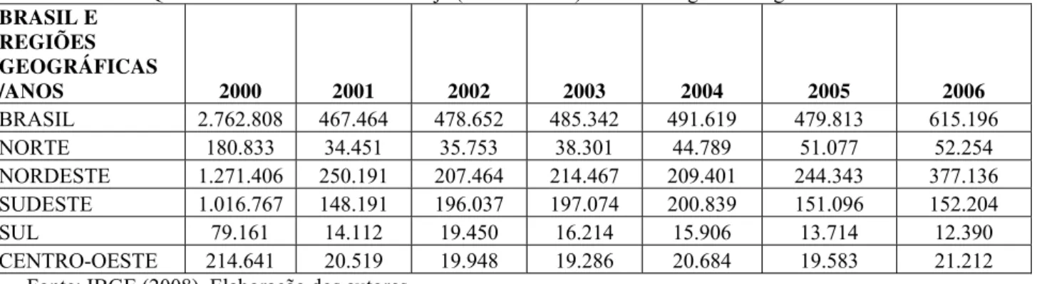 TABELA 1 – Quantidade Produzida de Maracujá (em toneladas). Brasil e Regiões Geográficas- 2000 a 2006