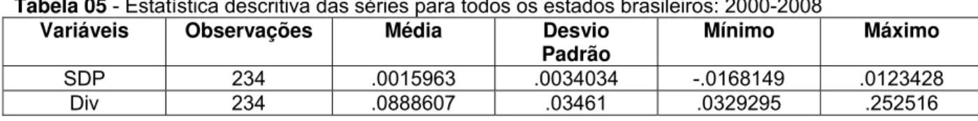 Tabela 05 - Estatística descritiva das séries para todos os estados brasileiros: 2000-2008  Variáveis  Observações  Média  Desvio 