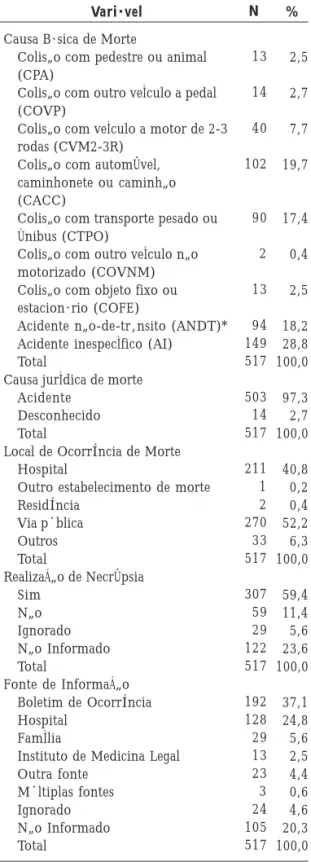 Tabela 2. Causa Básica e outros dados de óbitos