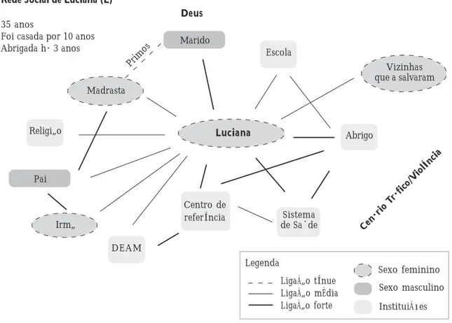Figura 2. Configuração frágilda rede social de mulher com filho portador de transtornos mentais.Rede Social de Maria de Fátima (MF)