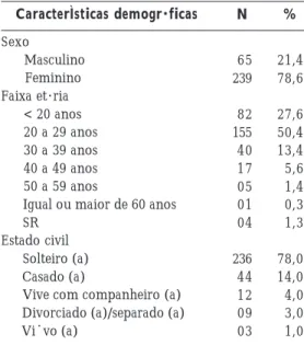 Tabela 1. Características demográficas dos