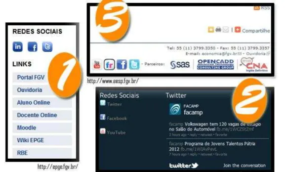 Figura 7 - Divulgação dos registros de sites de rede social na página inicial dos  sites das três instituições de ensino superior com maior nota no IGC 