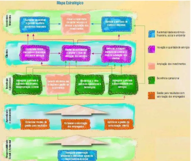 Figura 10: Mapa Estratégico da CAGECE  Fonte: CAGECE (2007, p.16). 