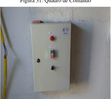 Figura 31: Quadro de Comando 