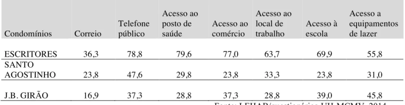 Tabela  2.  Percentual  de  domicílios  indicando  piora  no  acesso  aos  serviços  e  ao  deslocamento  se  comparado com o domicílio anterior