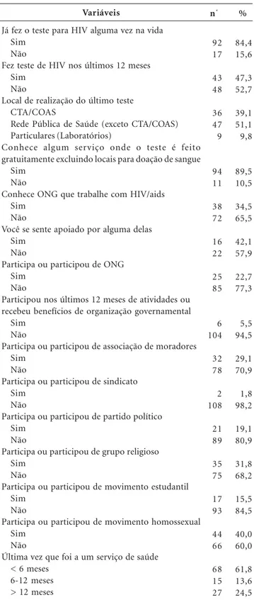 Tabela 3. Caracterização da amostra das 110 travestis segundo