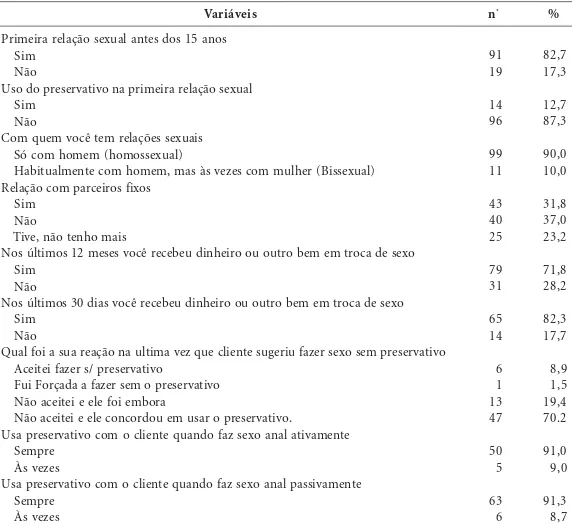 Tabela 5. Práticas sexuais das 110 travestis da RMR. Recife, 2008-2009.