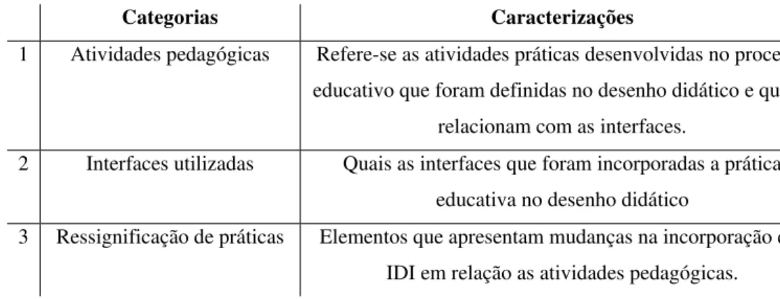 Tabela 5 -Prática educativa e IDI 