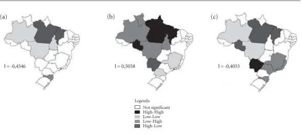 Figura 2. Mapas de correlação espacial das variáveis biológicas. (a) Correlação espacial entre o coeficiente de mortalidade neonatal e taxa de recém-nascidos de mães com 35 anos, Brasil 2006 a 2010; (b) Correlação espacial entre o coeficiente de mortalidad