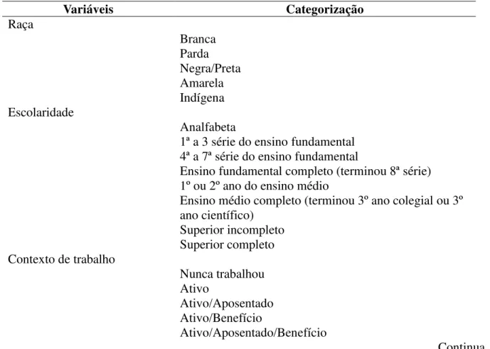 Tabela 3 – Variáveis familiares e socioeconômicas. IntegraHans – N/NE, Bahia, 2015. 