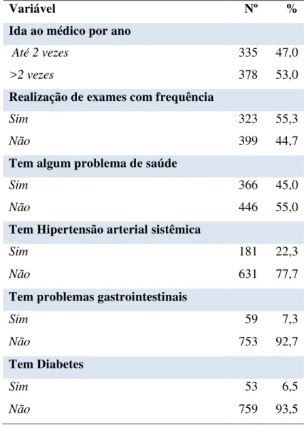 Tabela 5 - Distribuição da utilização de serviços de saúde  e  comorbidades  em  participantes  do  inquérito  soroepidemiológico da doença de Chagas em Limoeiro do  Norte  –  CE