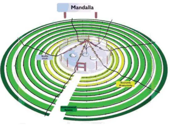 Figura   5  – Modelo ilustrativo de uma “Mandala”